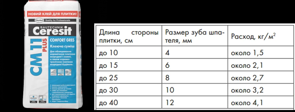 Важно учитывать клей и его характеристики Важно учитывать клей и его характеристики